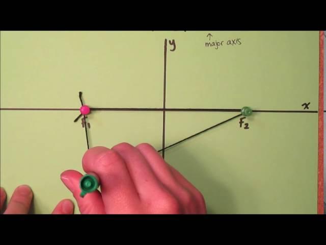 Ellipse (string and optical properties)