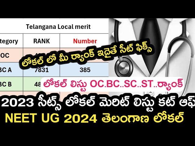 NEET ug 2024 Telangana local merit list rank cut off ranks marks | Neet hunt | neet uh 2024 cut offs