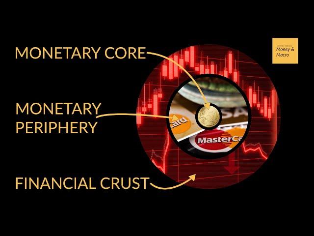 The Monetary Financial System Visually Explained