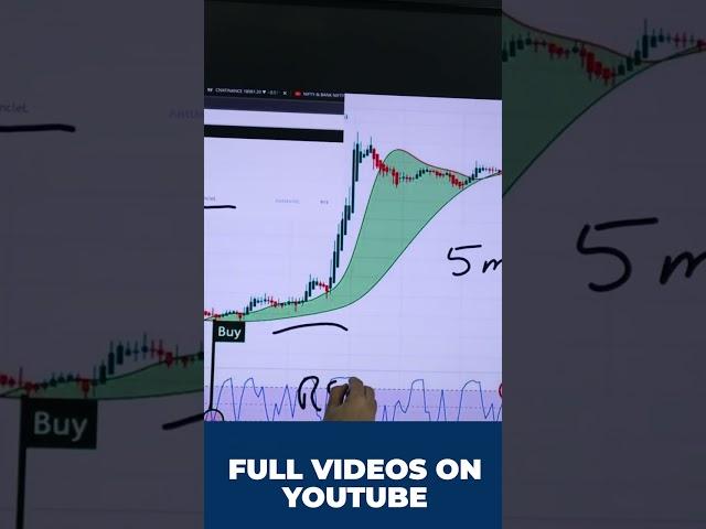 BEST INDICATOR INTRADAY TRADING #shorts #youtubeshorts #stockmarket #trading #niftylive #banknifty