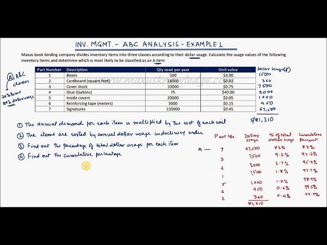 ABC Analysis - Example 1