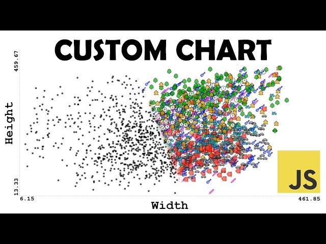 Build a Chart using JavaScript (No Libraries)