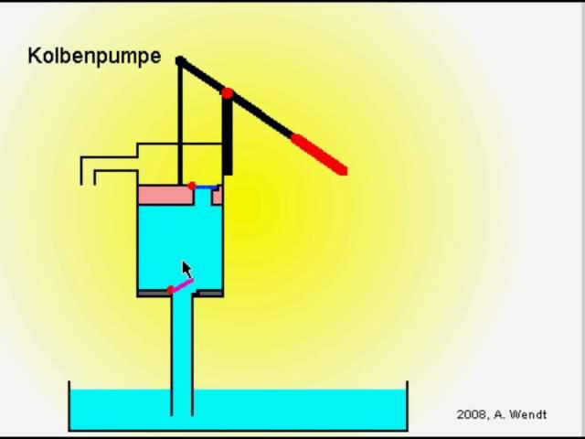 Kolbenpumpe