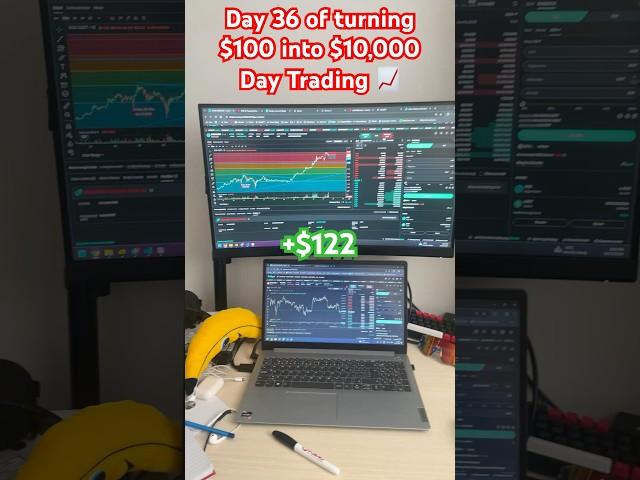Using ChatGPT to turn $100 into $10,000 Day Trading  DAY 36