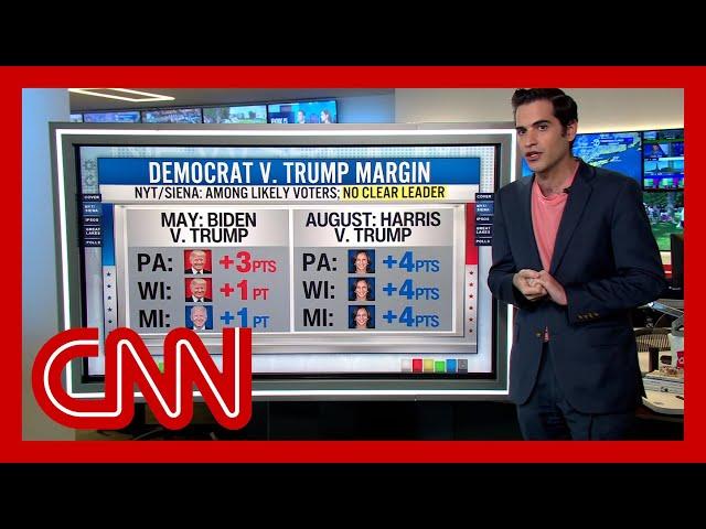 See where Trump and Harris stand in key states, according to new polling