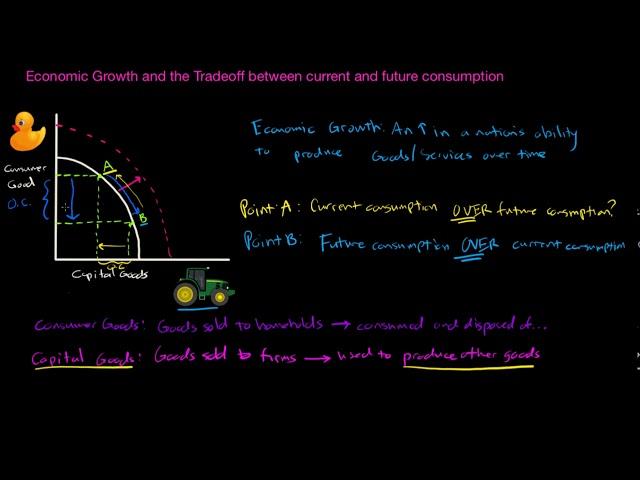 Capital vs. consumer goods and economic growth | Microeconomics | Khan Academy