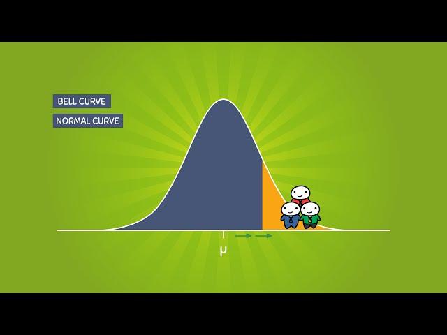 The Normal Distribution and the 68-95-99.7 Rule (5.2)