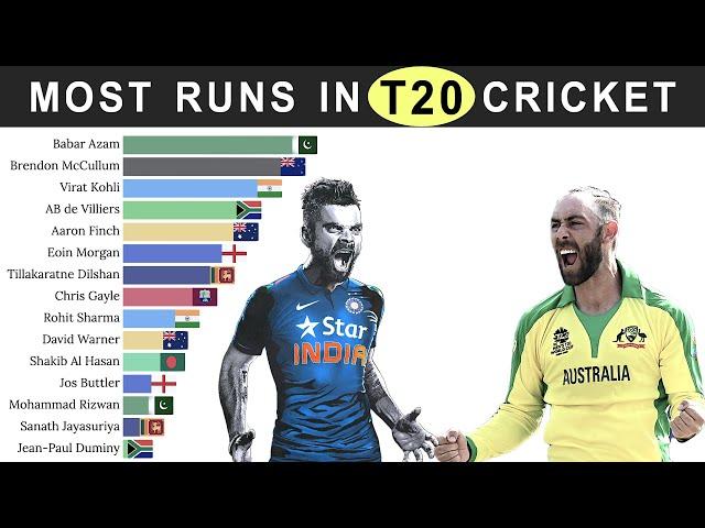 Most Runs in T20 Cricket History by the Top 15 Batsmen