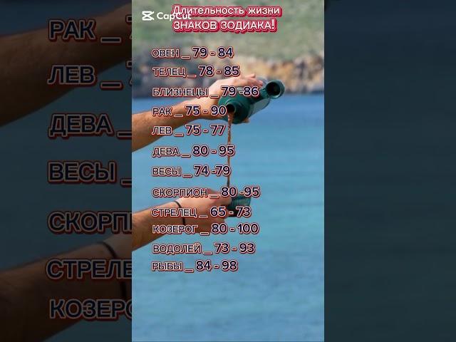 Длительность жизни, у знаков зодиака#знаки_зодиака #гороскоп