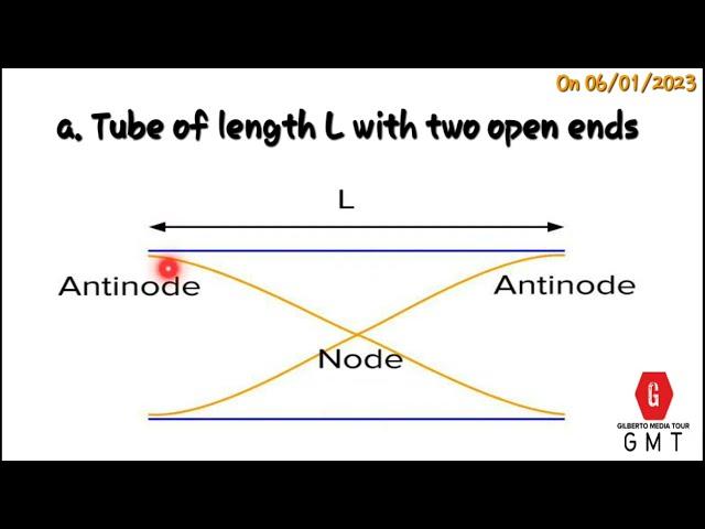 PHY SME31: Production of stationary Sound wave. Open pipes_Physics_TTCs