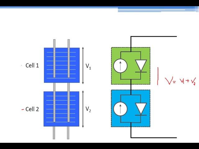 Solar Modules Series & Parallel connection of solar cells