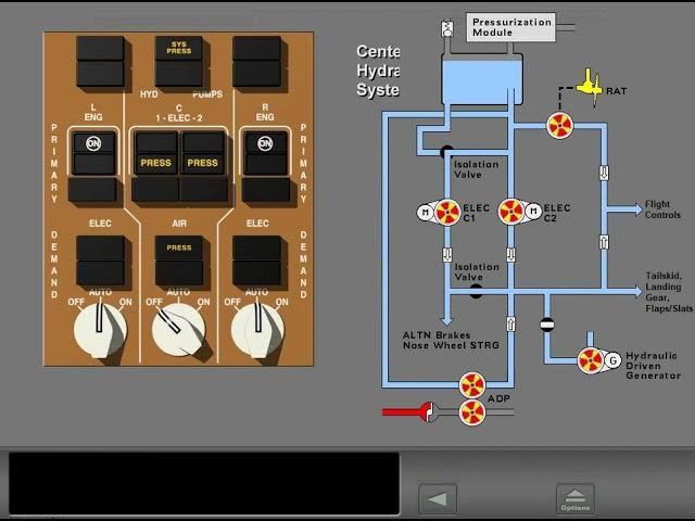 B767 Hydraulic System