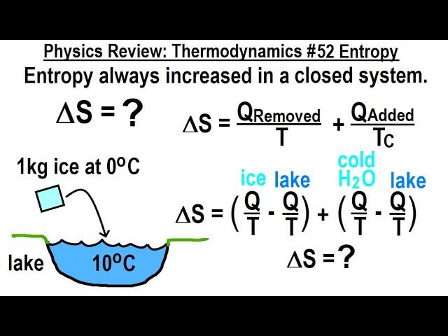 Physics Review: Thermodynamics #52 Entropy