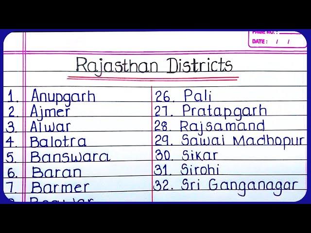 New 50 districts of Rajasthan | Name of districts in Rajasthan | District name of Rajasthan state