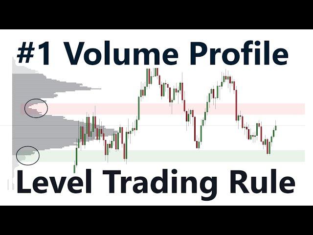 #1 Volume Profile Long and Short Trading Rule (Intraday and Swing)