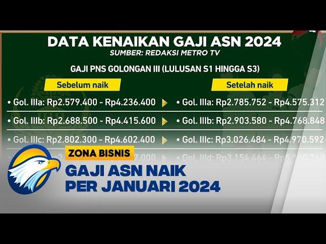 ASN Bergembira, Gaji Pokok & Pensiunan Naik