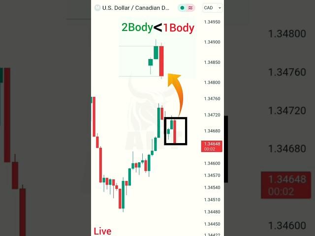 Bearish Engulfing pattern  #chartpatterns #shorts  #trading #youtubeshorts