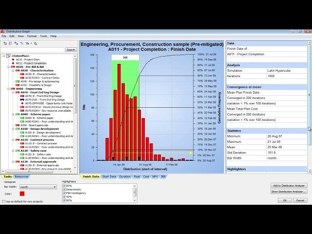 Title:Primavera Risk Analysis (PRA): Interpreting Confidence Level Histograms | Pertmaster Guide