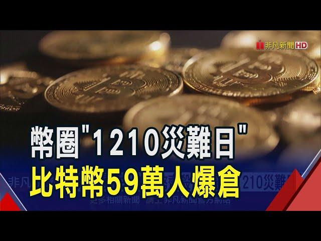 才2天!比特幤從10萬美元殺破9.5萬 爆倉人數刷新"312慘案" 清算逾552億元創紀錄 加密幣齊殺!部分幣種跌逾20%｜非凡財經新聞｜20241211