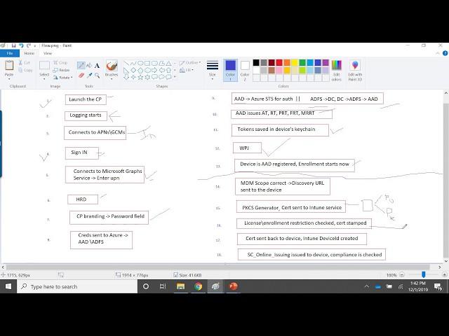 #IntuneNugget 16- Flow of a device enrollment process |Level 200