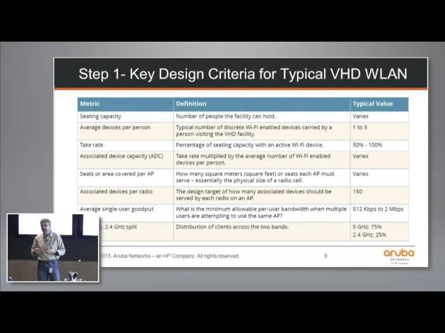 Aruba Networks Large Public Venue Wireless with Chuck Lukaszewski