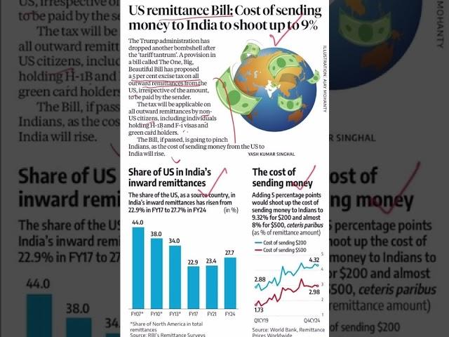 US remittance Bill (impact on India) #upscprelims2025 #ips #currentaffairs #ias #cse #goaltideias
