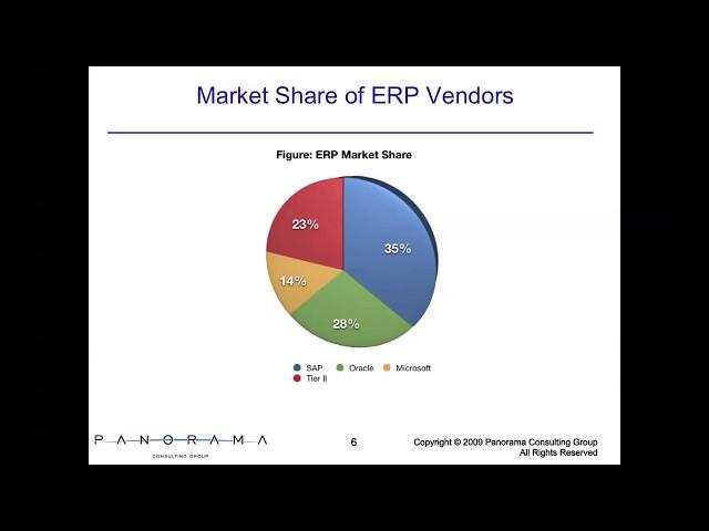 ERP Software Spotlight: SAP vs. Other Enterprise Software Solutions