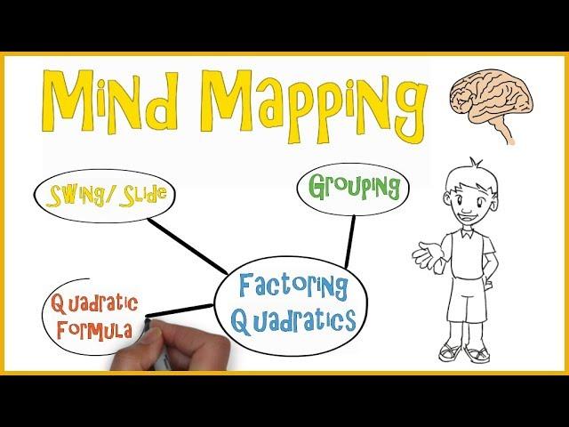 Mind Mapping | Teaching Strategies #3