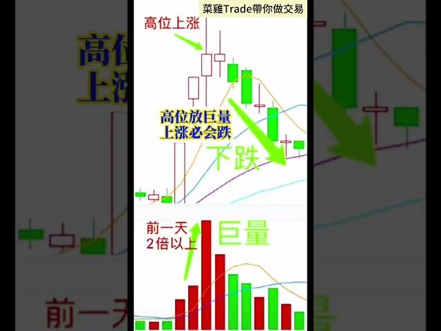 10個高手都在用的成交量變化規律