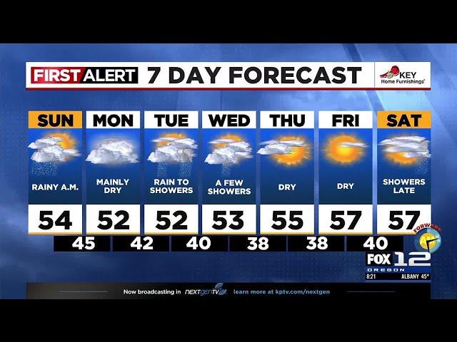 Sunday morning weather forecast (3/2)