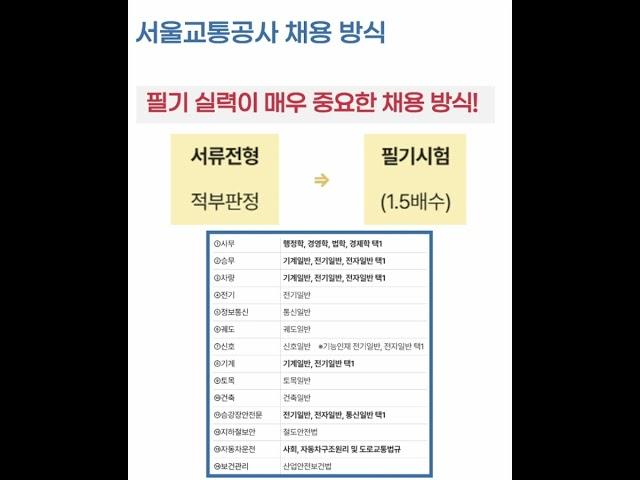 2025 서울교통공사 채용 정보 요약