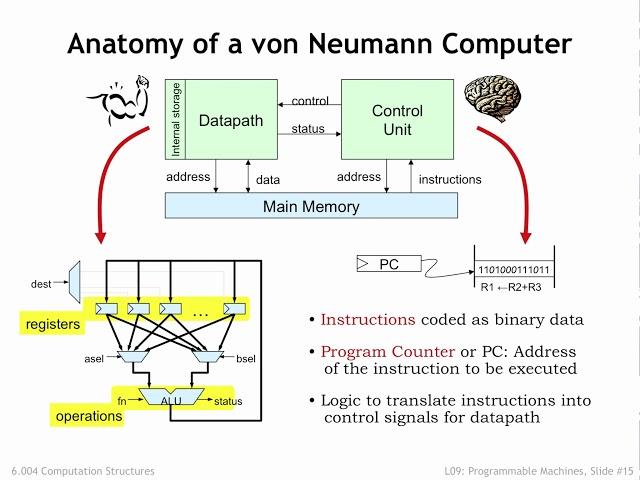 9.2.3 The von Neumann Model