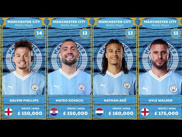 MANCHESTER CITY PLAYERS SALARY SEASON 2023 2024