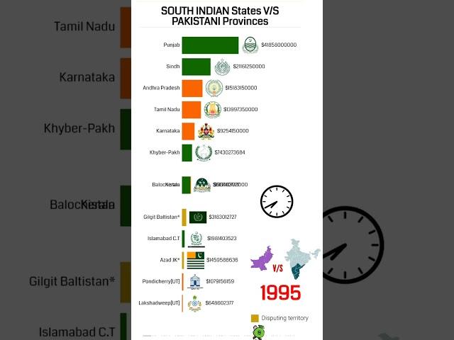 Richest South Indian States VS Pakistani Provinces|GDP|  (1970-2023)#southindia #india #pakistan