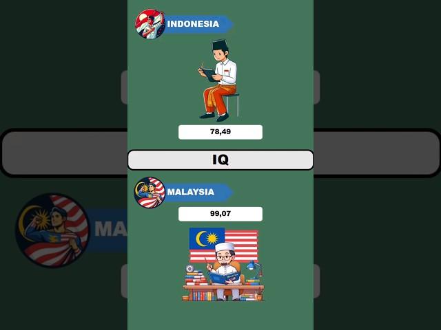 perbandingan warga indonesia vs malaysia‼️