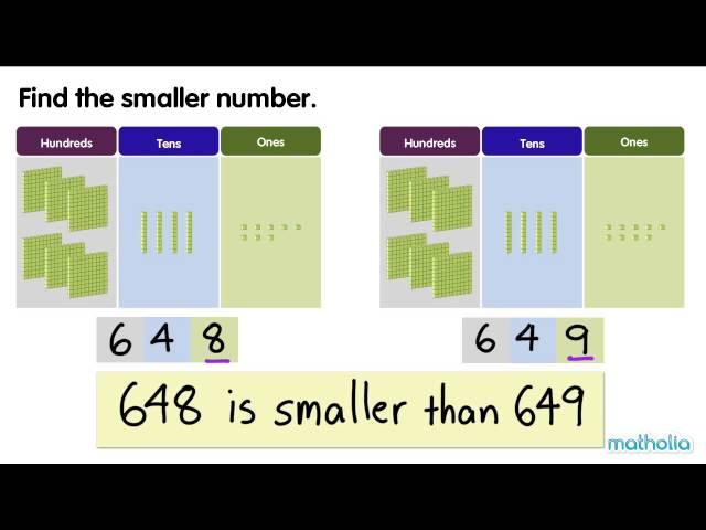 Comparing and Ordering Numbers to 1000