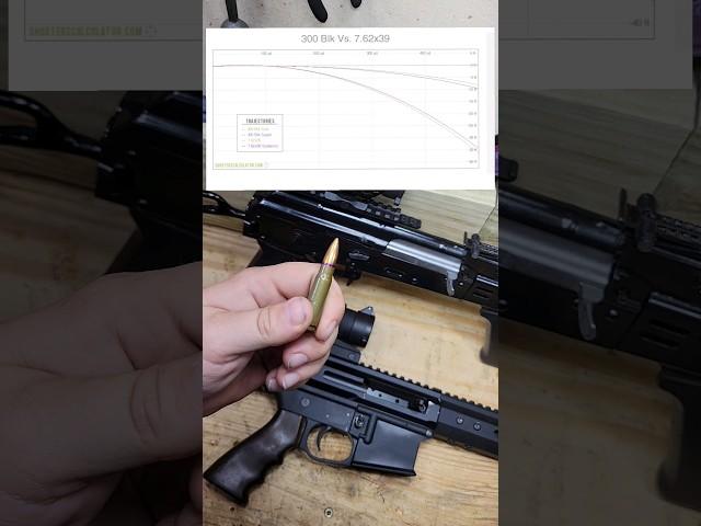 7.62x39 is Horribly Inaccurate #shallnotbeinfringed #shortvideo #defundtheatf #ak47shorts  #akm #ak