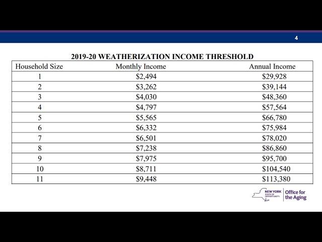 Weatherization Assistance Program Application Tutorial