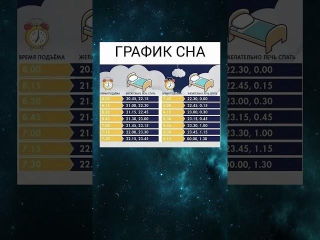 Полезный график сна  #здоровыйсон #здоровье #полезнознать
