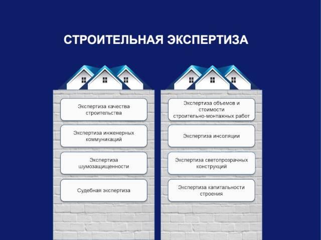 Презентация ИНДЕКС строительная экспертиза и обследование зданий