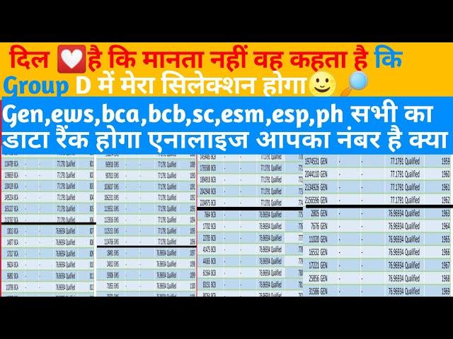 hssc group d cut off 2024|hssc cet groupd cut off|hssc groupd update|hssc groupd ki cut off kya hogi