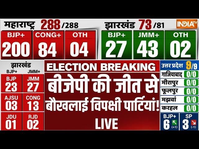 Maharashtra Vidhan Sabha Result LIVE: बीजेपी की जीत से बौखलाई विपक्षी पार्टियां!