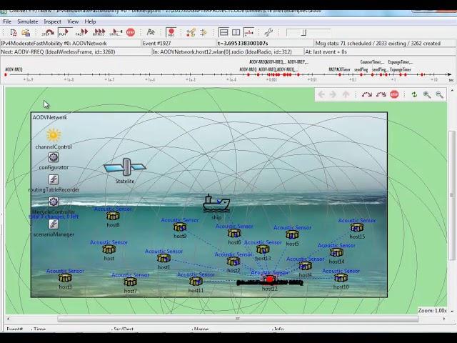 wireless sensor networks projects | wireless sensor networks thesis