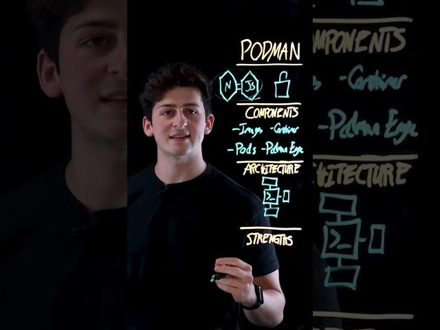 From Containers to Kubernetes: Podman vs. Docker Showdown #containers #kubernetes #docker #podman