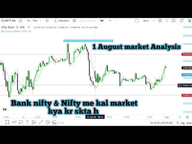 Bank nifty tomorrow prediction | Nifty Predictions for Tomorrow