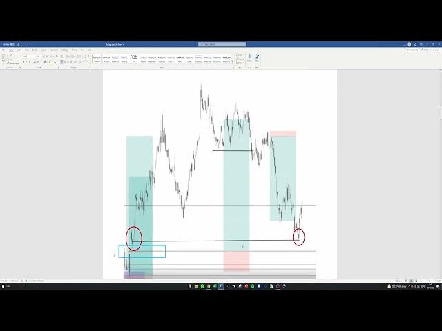 Liquidity Inducement theorem - LIT Explained | Notes - Example Trades