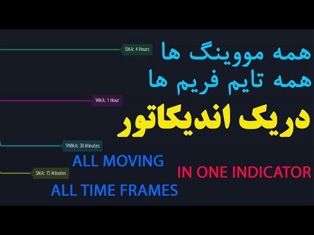 همه مووینگ ها همه تایم فریم ها : All Movings All Timeframes