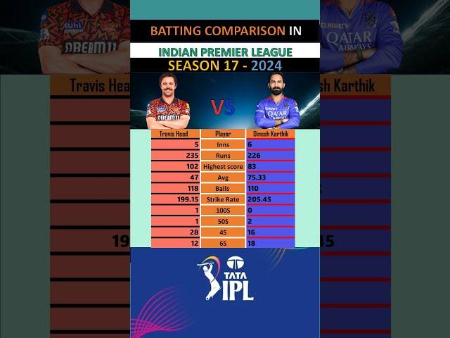 Travis Head VS Dinesh Karthik Batting Comparison Season 17 - 2024 || UP TO : DATE 15-04-2024