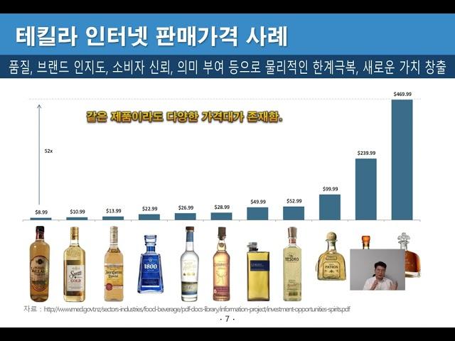 자조금단체 주도 산지유통 체계화 방향
