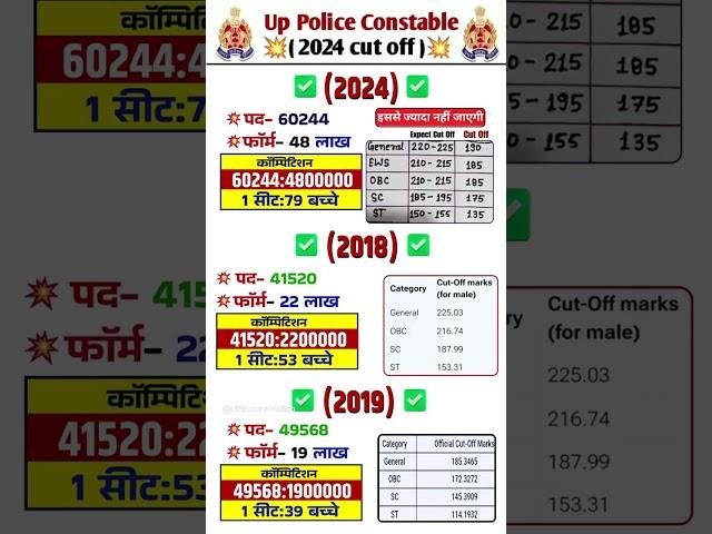 up police cut off 2024 | up police cut off 2024 expected | up police cut off| up police cut off 2019